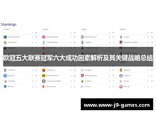 欧冠五大联赛冠军六大成功因素解析及其关键战略总结