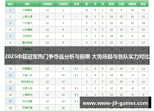 2025中超冠军热门争夺战分析与前瞻 大势所趋与各队实力对比