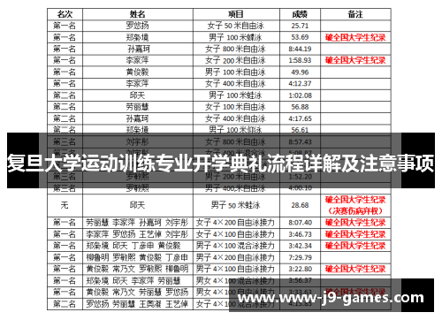 复旦大学运动训练专业开学典礼流程详解及注意事项