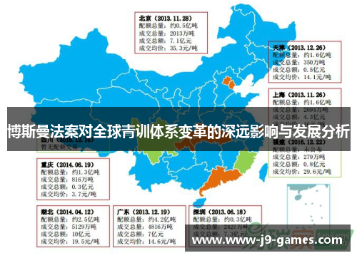 博斯曼法案对全球青训体系变革的深远影响与发展分析