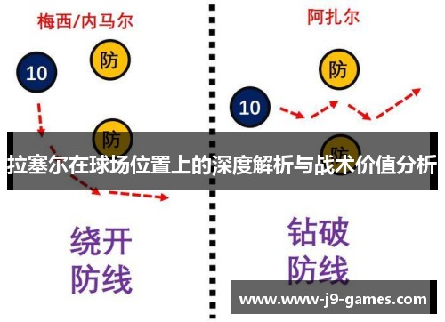 拉塞尔在球场位置上的深度解析与战术价值分析