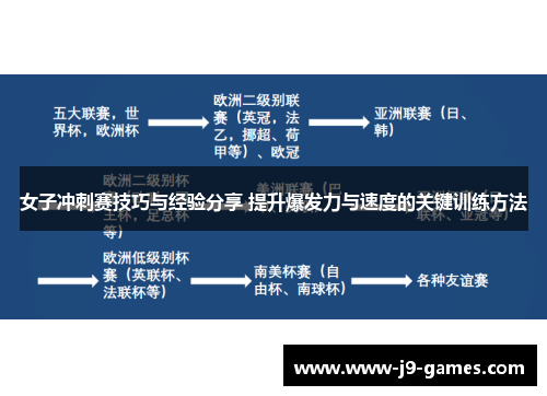 女子冲刺赛技巧与经验分享 提升爆发力与速度的关键训练方法
