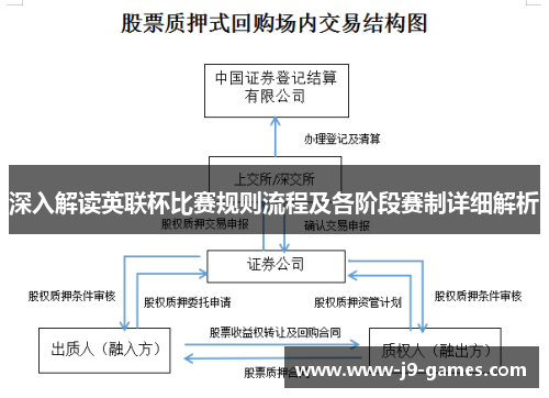 深入解读英联杯比赛规则流程及各阶段赛制详细解析
