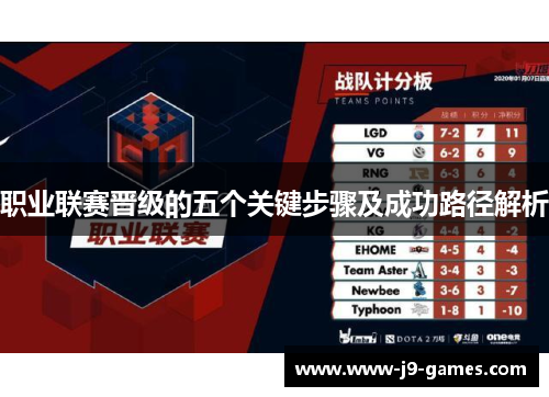 职业联赛晋级的五个关键步骤及成功路径解析