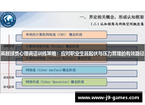 英超球员心理调适训练策略：应对职业生涯起伏与压力管理的有效路径