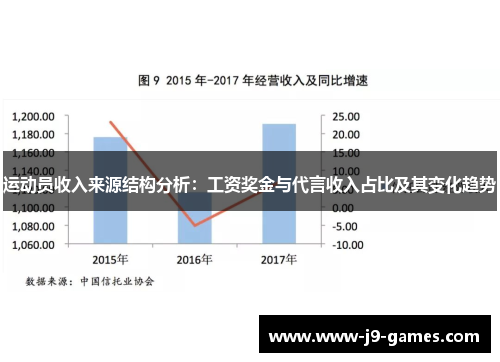 运动员收入来源结构分析：工资奖金与代言收入占比及其变化趋势