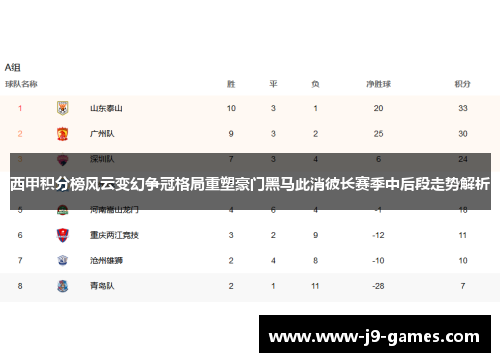 西甲积分榜风云变幻争冠格局重塑豪门黑马此消彼长赛季中后段走势解析